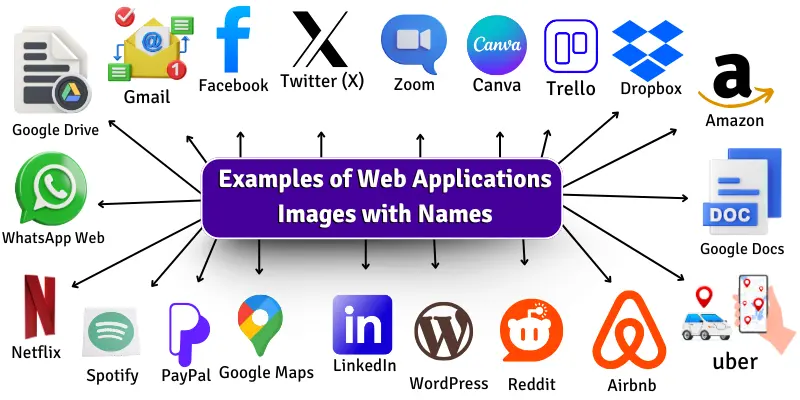 Web applications